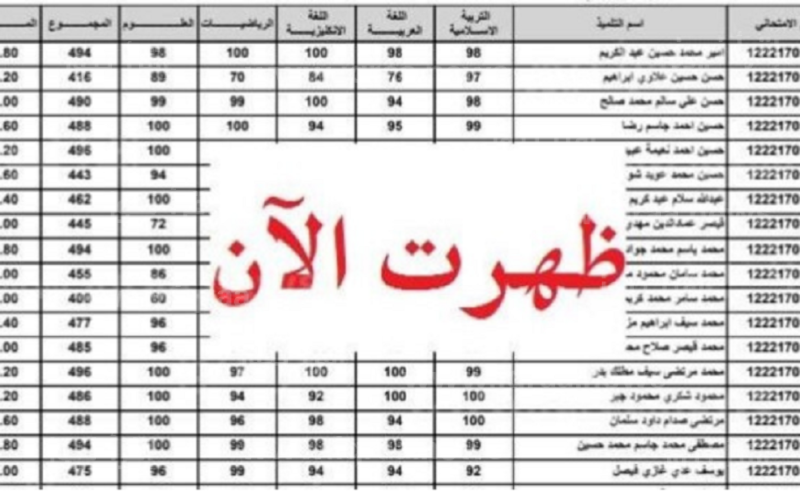 نتائج الثالث المتوسط الدور الثاني في العراق 2023/2024 ملفات pdf موقع نتائجنا بالاسم والرقم الامتحاني
